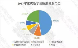 云威榜 重慶互聯(lián)網(wǎng)游戲行業(yè)大數(shù)據(jù)監(jiān)測分析報(bào)告（第539期）