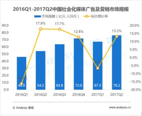 數(shù)據(jù)潮涌 易觀科技如何重塑行業(yè)互聯(lián)網(wǎng)的分析邊界