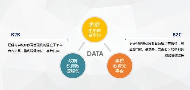 晉身首都頭名后，這家在線教育平臺(tái)的下一步棋權(quán) 深耕與革新生態(tài)